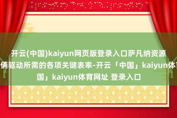 开云(中国)kaiyun网页版登录入口萨凡纳资源公司仍在股东技俩驱动所需的各项关键表率-开云「中国」kaiyun体育网址 登录入口